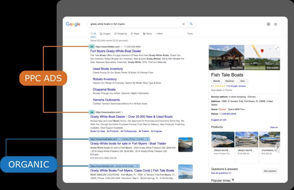screenshot of a google search. There is an orange label showing ppc ads and a blue label showing organic results lower on the page