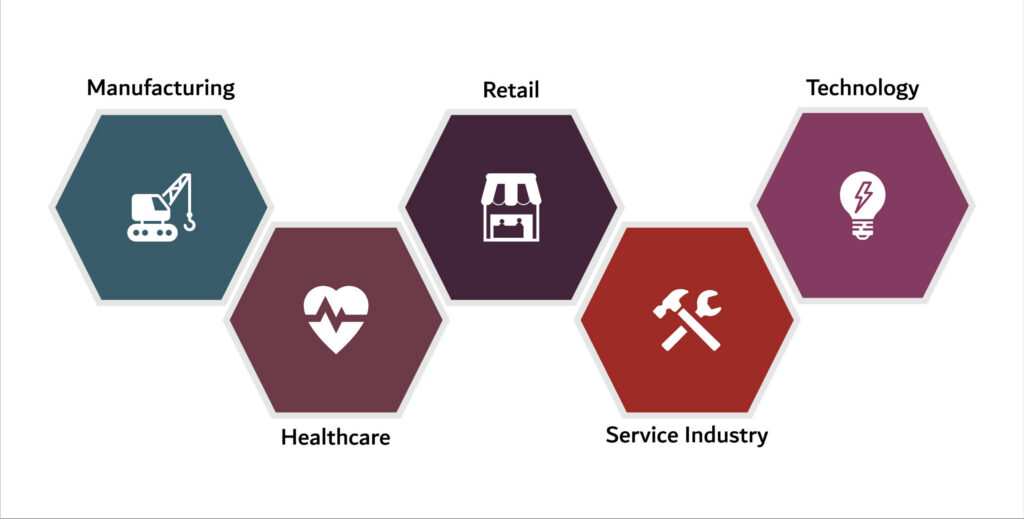Six examples of poka-yoke in various industries - manufacturing, healthcare, retail, service industry, technology. Infographic template with icons and description placeholder